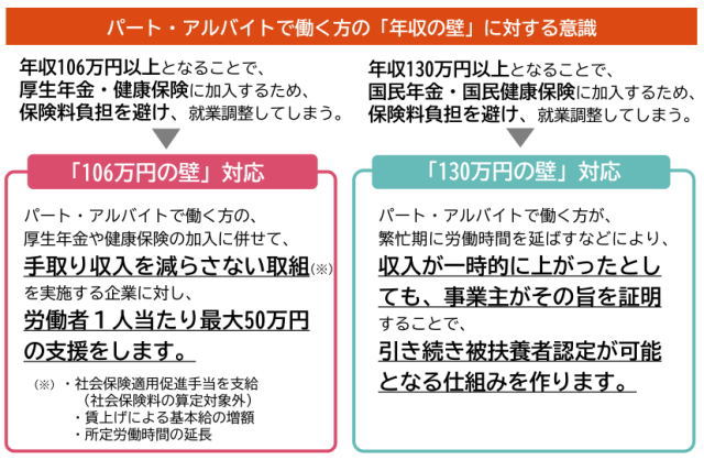 年収の壁・支援強化パッケージ（厚生労働省引用）